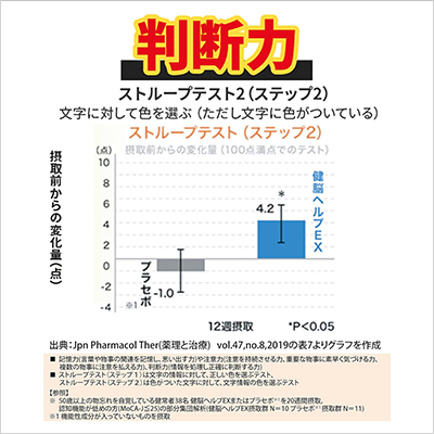 小林製薬 健脳ヘルプEX30日分×2袋（機能性表示食品） ためせる｜V 